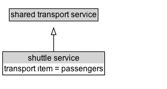 shuttle service Diagram